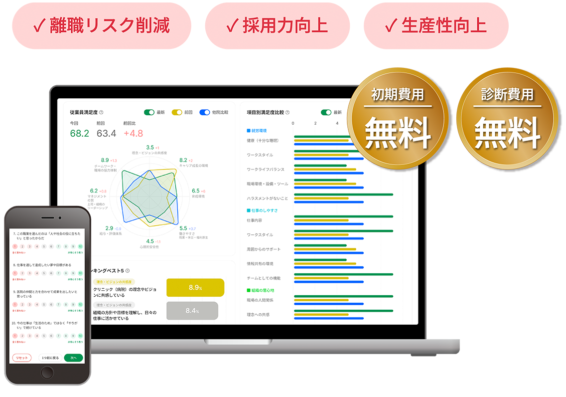 日本初！医療特化型の組織サーベイクラウド DoctorHR Plus