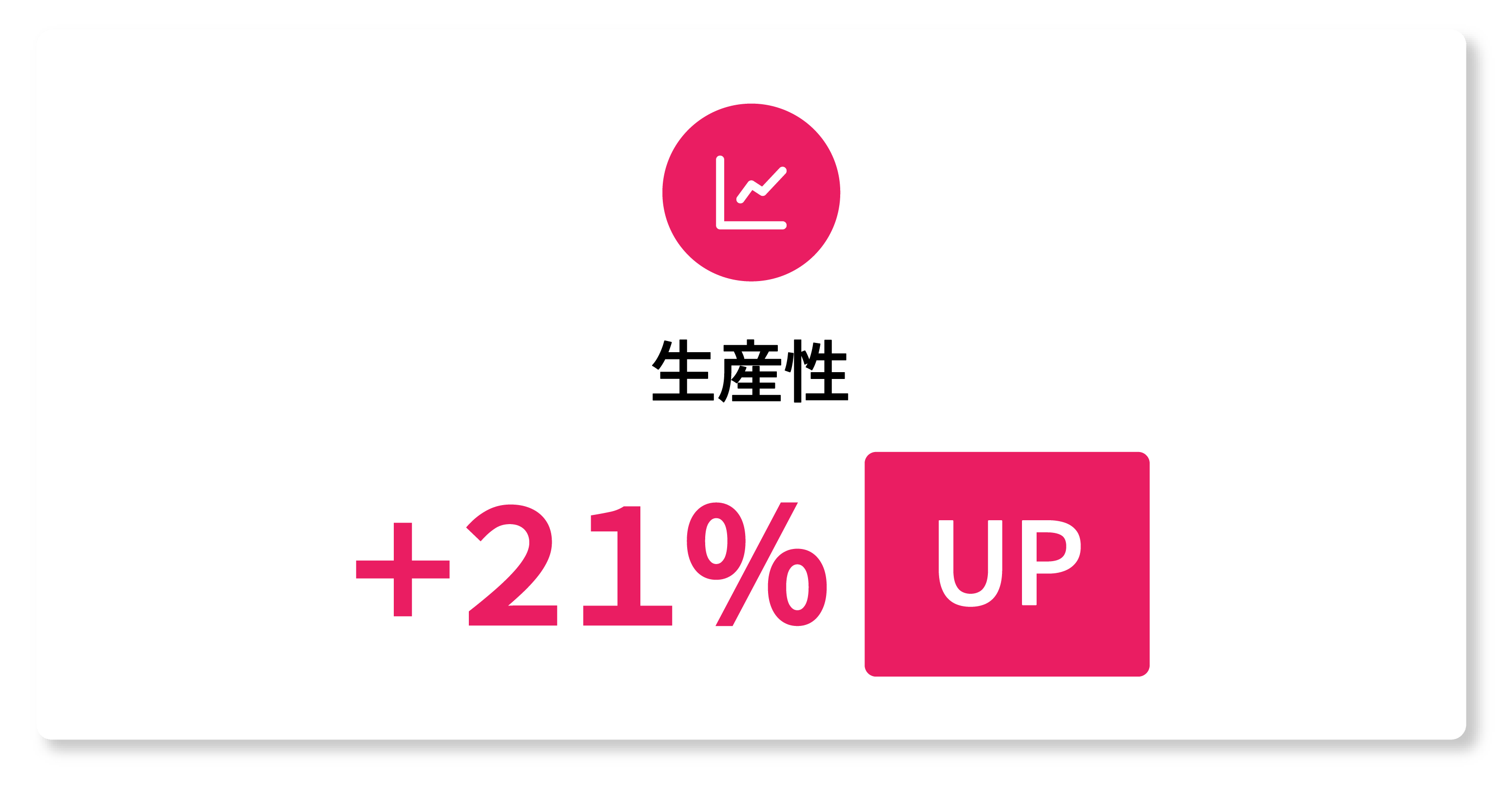 生産性＋21%UP DoctorHR Plus