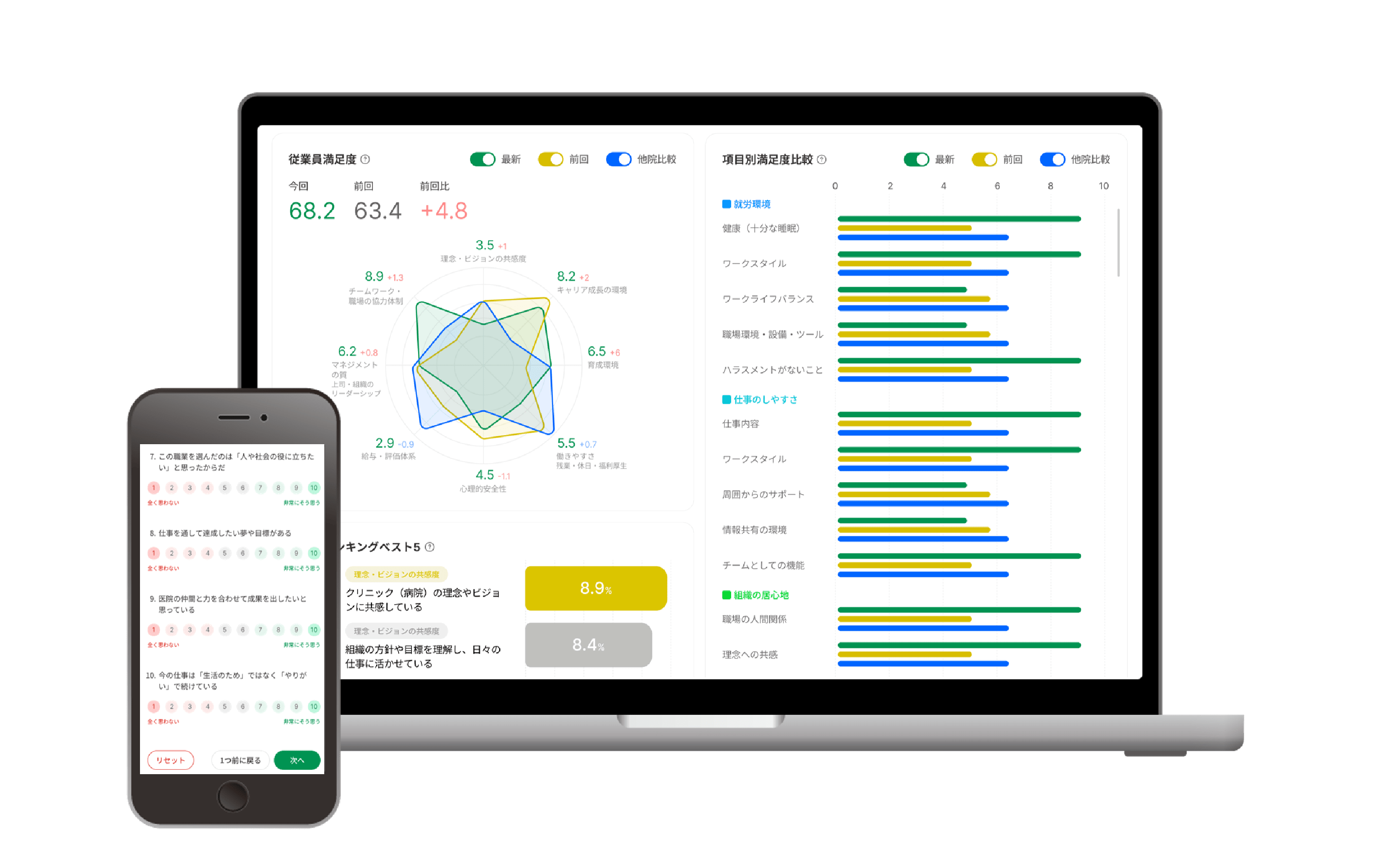 DoctorHR Plusなら組織の課題を見える化