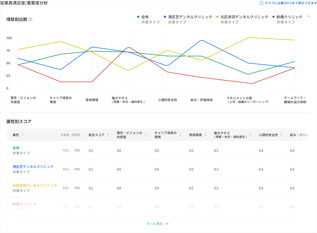 DoctorHR Plus ダッシュボードイメージ