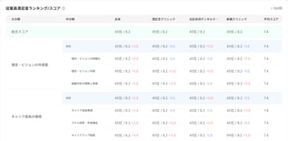 DoctorHR Plus ダッシュボードイメージ