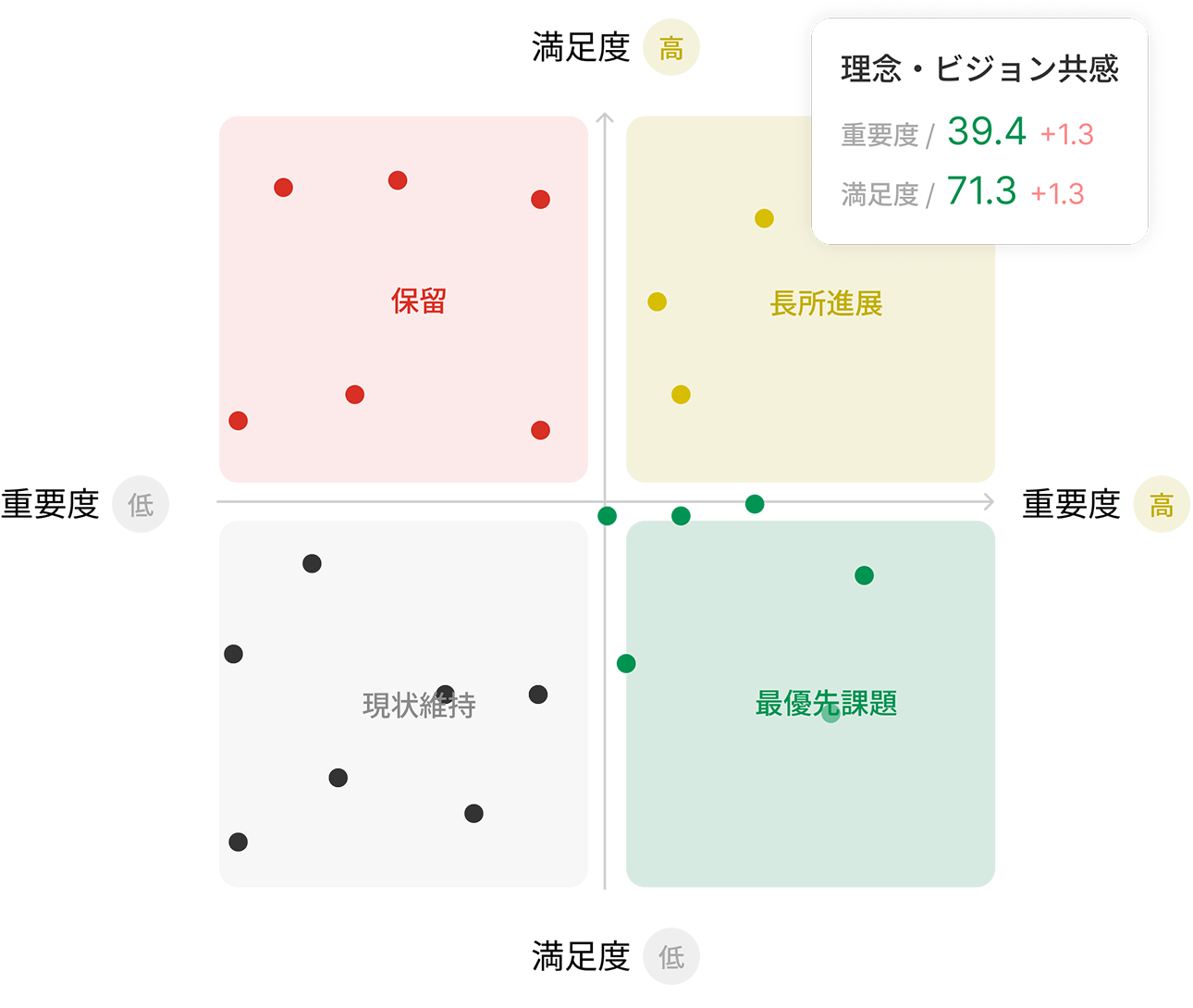 18_analysis-importance