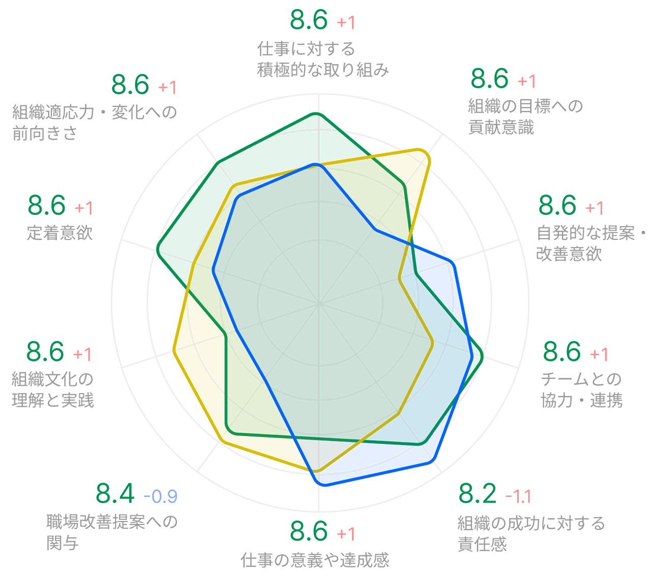 20_analysis-engagement