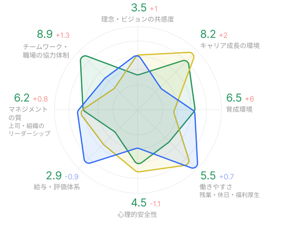 analysis-satisfaction